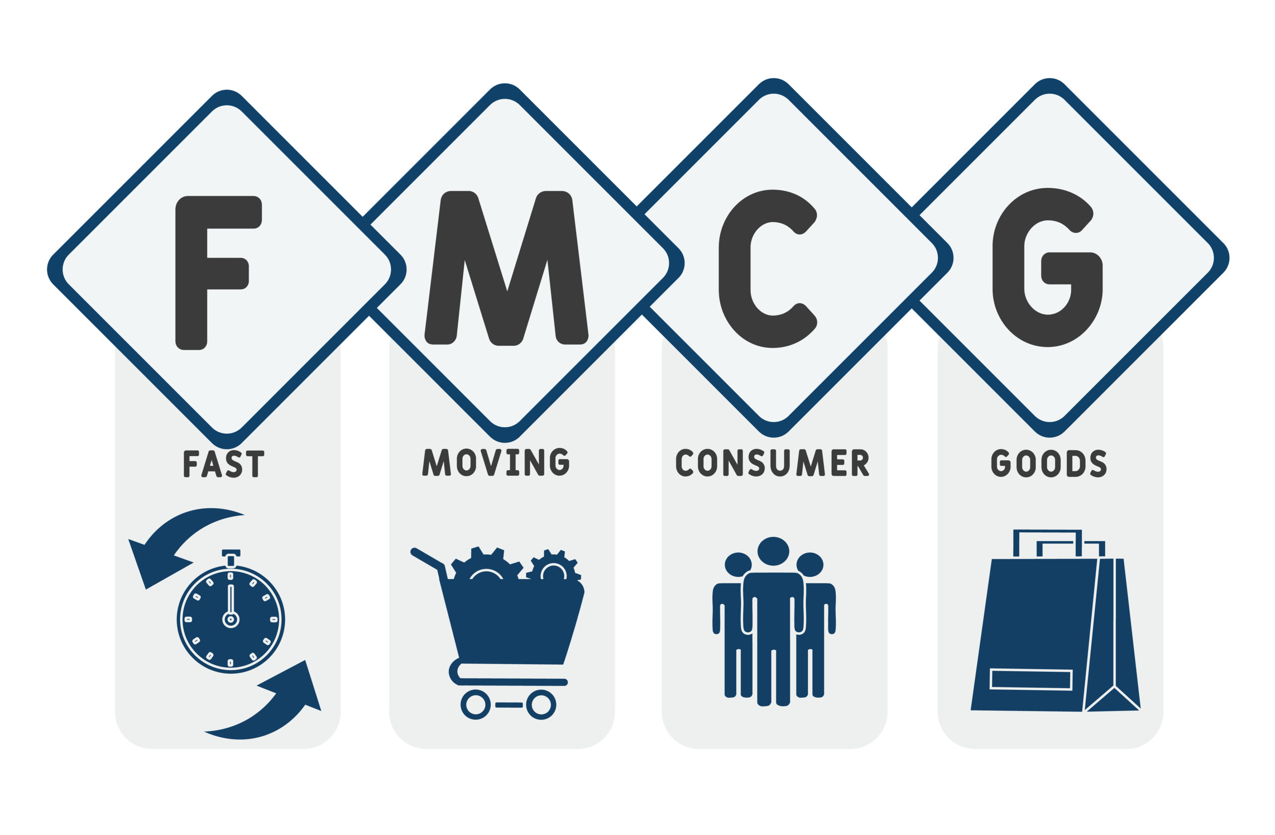 Тренды FMCG рынка в 2024 году