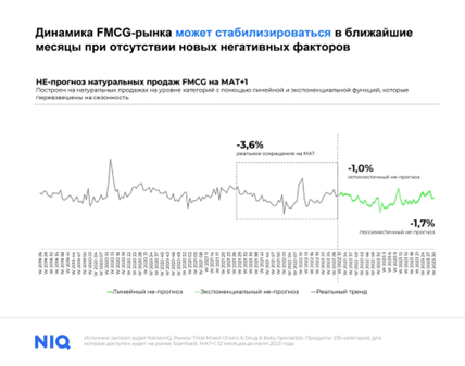 Стабилизация FMCG рынка в ближайшие месяцы