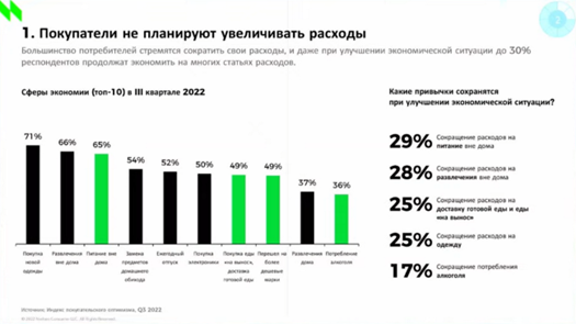 Покупатели не планируют увеличивать расходы